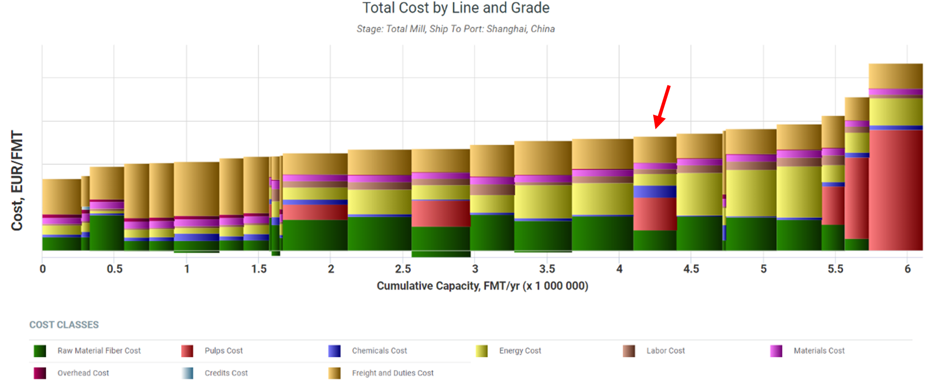 How to Navigate Supply Chain Issues in the Pulp and Paper Industry with